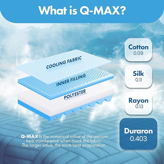 ILWOUL DURARON Summer Cooling Mattress Pad – Lightweight, Breathable, Washable, Soft & Durable Topper for Hot Sleepers, Q-Max 0.4 Cool-to-Touch Fabric, 3 Sizes, Bed Mattress Pad – Made in Korea