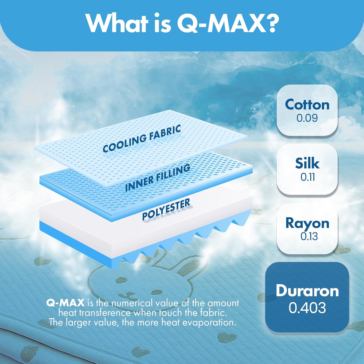 Protector de colchón de cuna ILWOUL Bunny/Teddy Summer Cooling – Impermeable, transpirable, lavable y suave para pieles delicadas. Fabricado en Corea. Tamaño pequeño y mediano Q-Max 0.4. -zoom-13